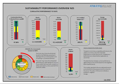 Sustainability Monthly Performance dashboard 